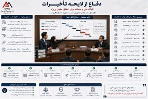 چگونه از لایحه تاخیرات دفاع کنیم