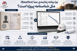 برنامه زمانبندی اولیه یا مبنا (Baseline Schedule)،