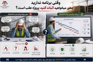تهیه و تدوین لایحه تاخیرات